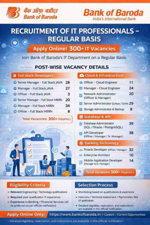 recruitment-of-professionals-on-regular-basis-for-information-technology-it-department-in-bank-of-baroda-big-0